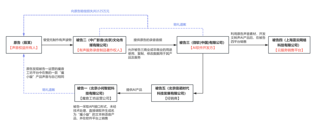 文章插图