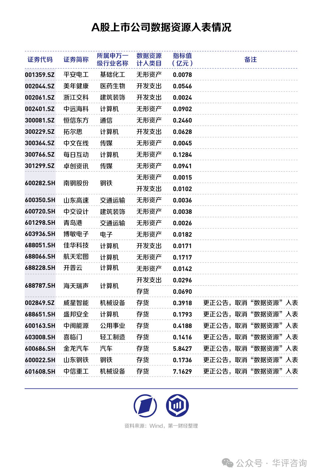 文章插图