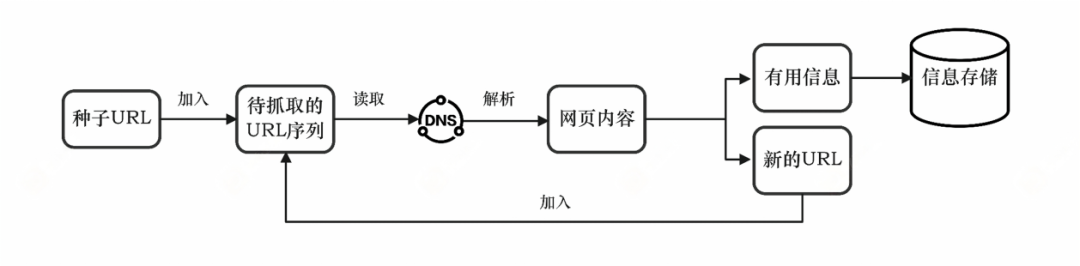 文章插图