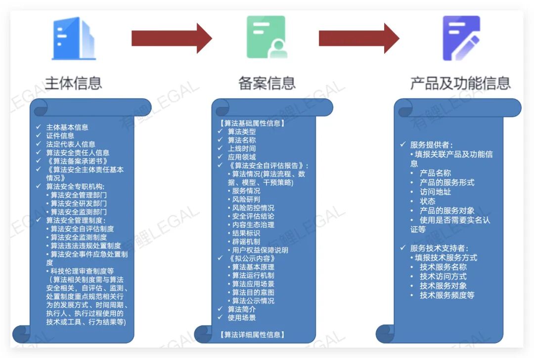 文章插图