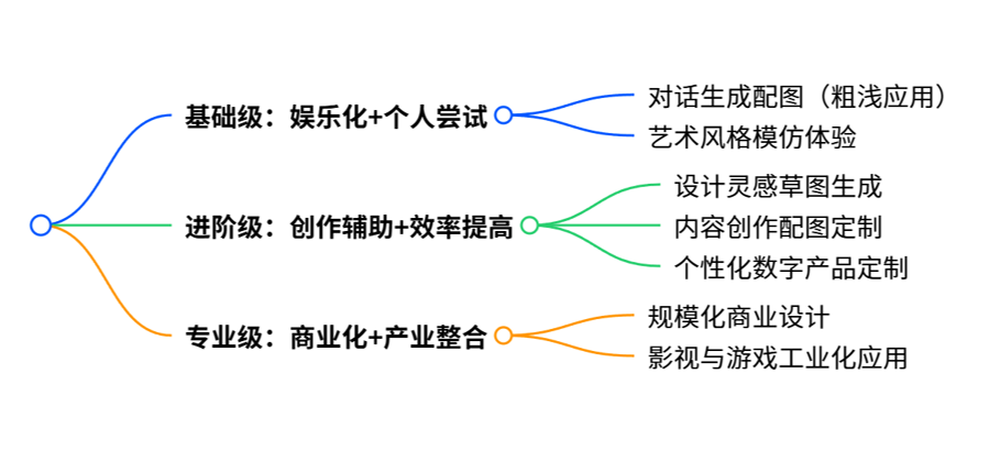 文章插图
